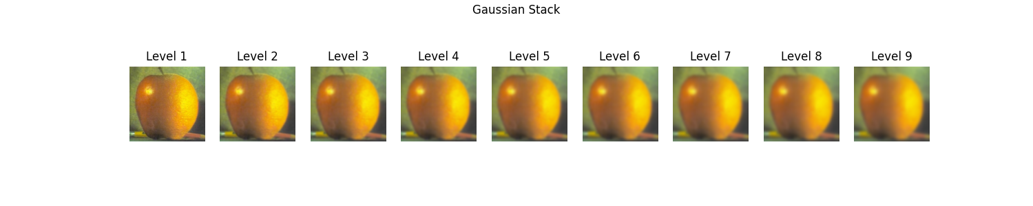 Gaussian Stack