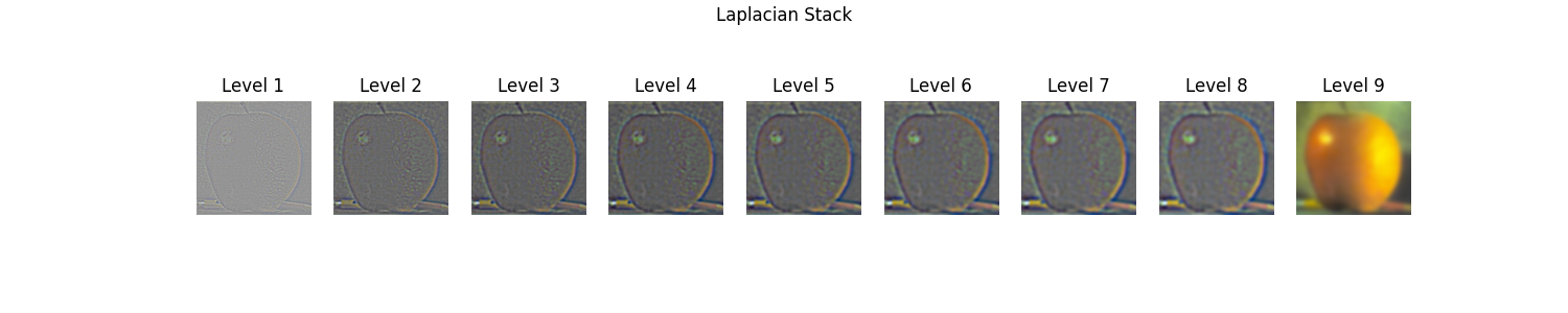 Laplacian Stack